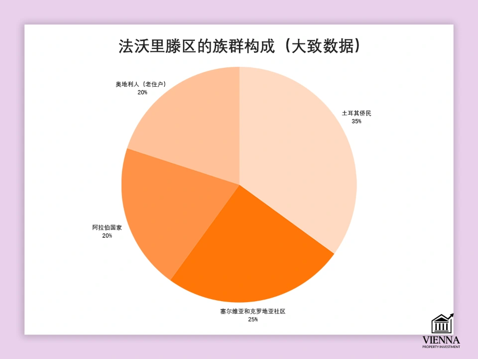 該地區的民族組成是有利的。