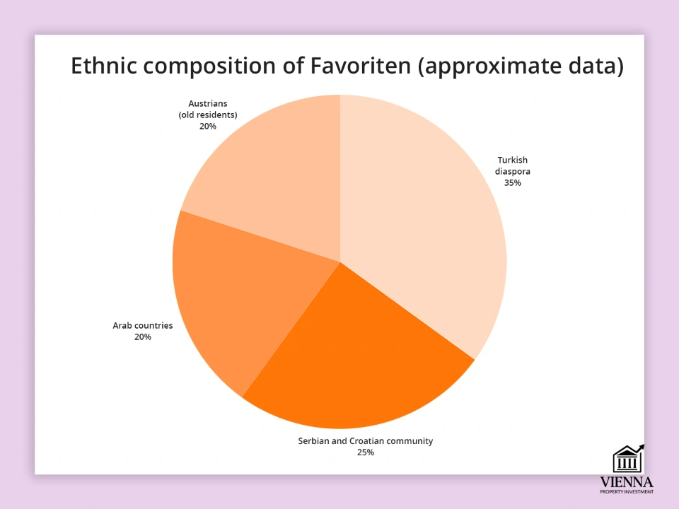 таркиби этникии минтақа мусоид аст