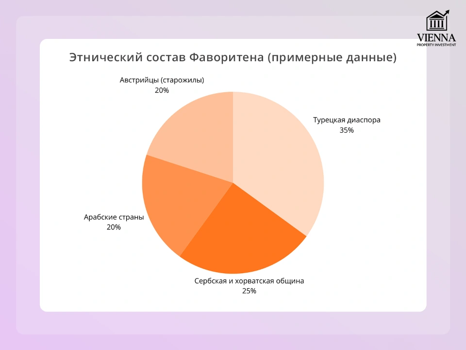 этнический соста района фаворитен