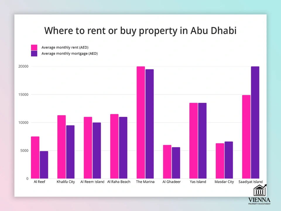 Saan maaaring umupa o bumili ng ari-arian sa Abu Dhabi