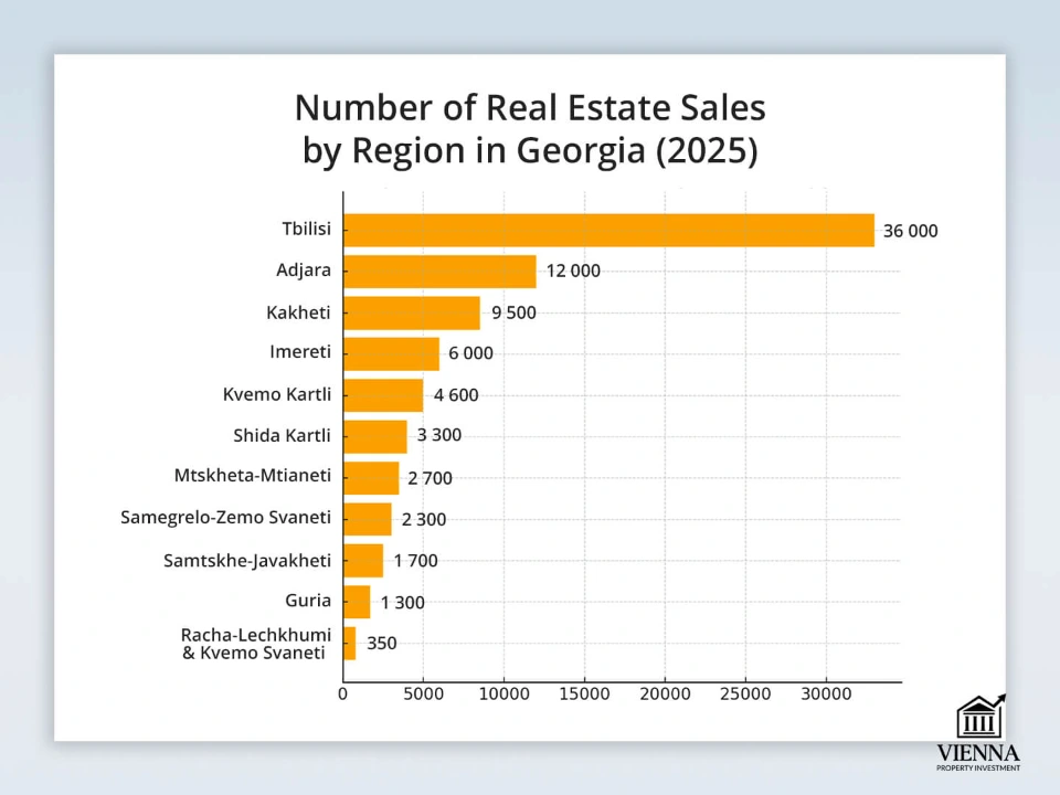 profitability chart by region