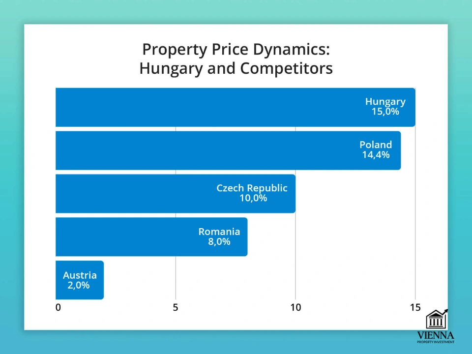 Para pesaing di bidang properti di Hongaria