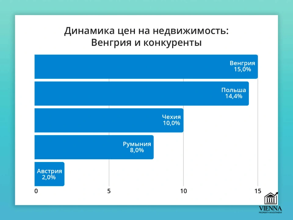 hungary real estate конкуренты