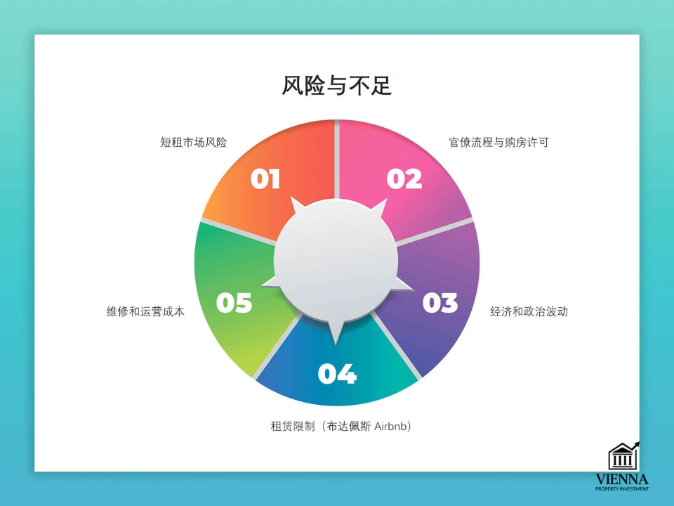 匈牙利房地产的风险和劣势