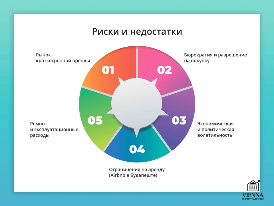 hungary real estate риски и недостатки