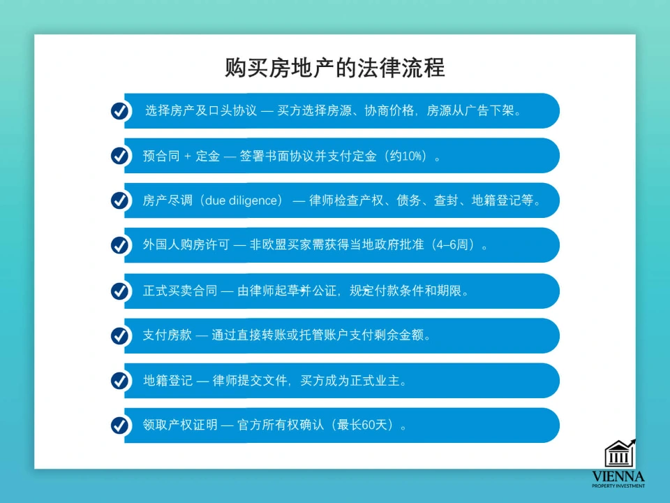 匈牙利房地产法律方面