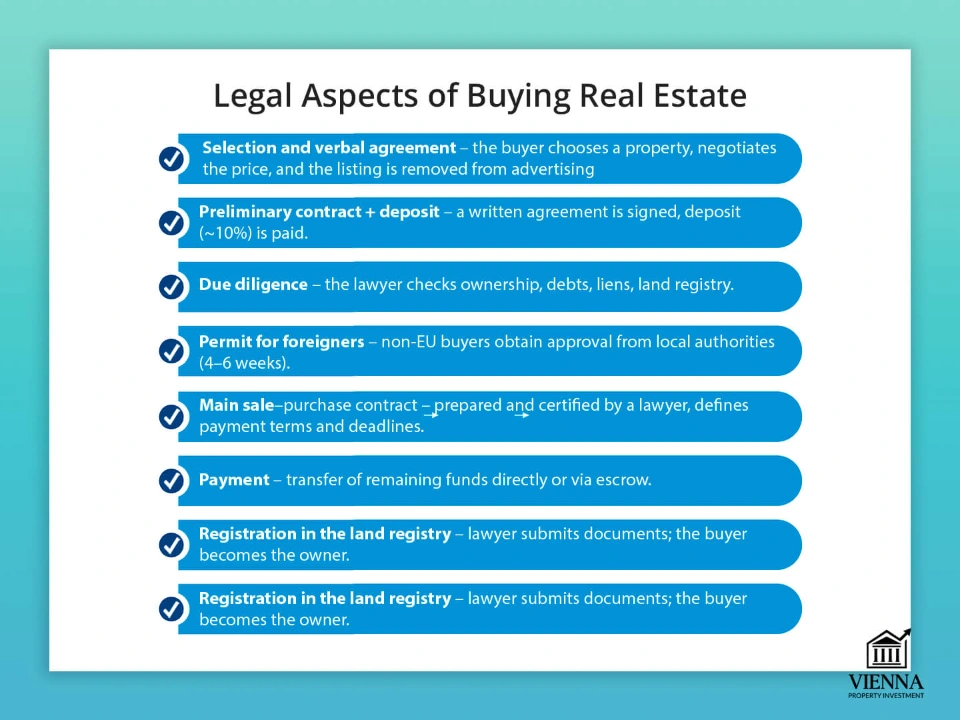 Aspek hukum properti di Hongaria