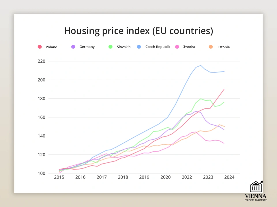 Индекси нархи хона дар ИА