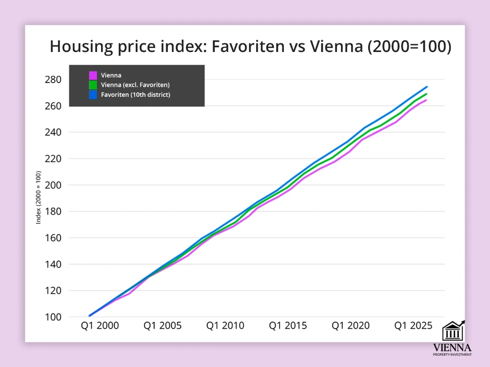 Ҷолибияти сармоягузории ноҳияи 10-уми Вена