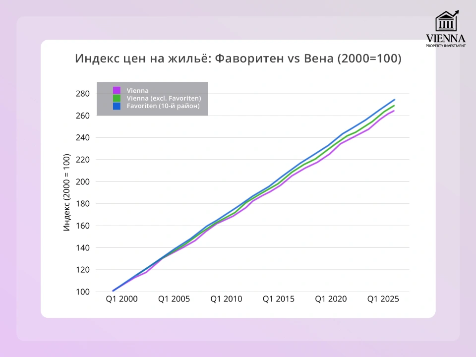 Инвестиционная привлекательность 10 района вены