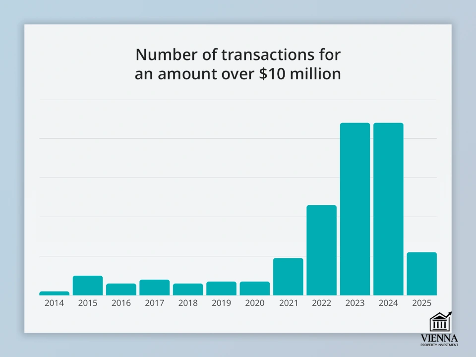 шумораи муомилот ба маблағи зиёда аз 10 миллион доллар