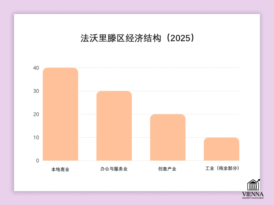 本地企業最喜歡的結構