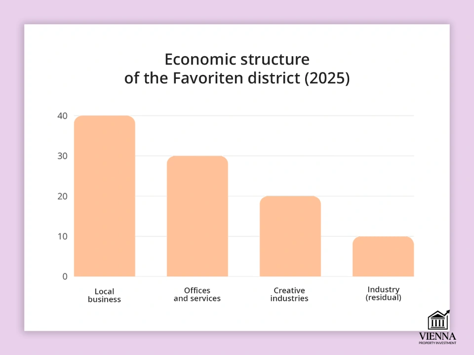 сохтори дӯстдоштаи тиҷорати маҳаллӣ