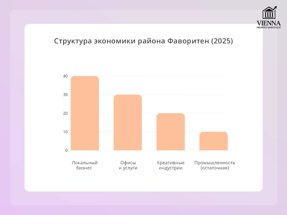 локальный бизнес фаворитена структура
