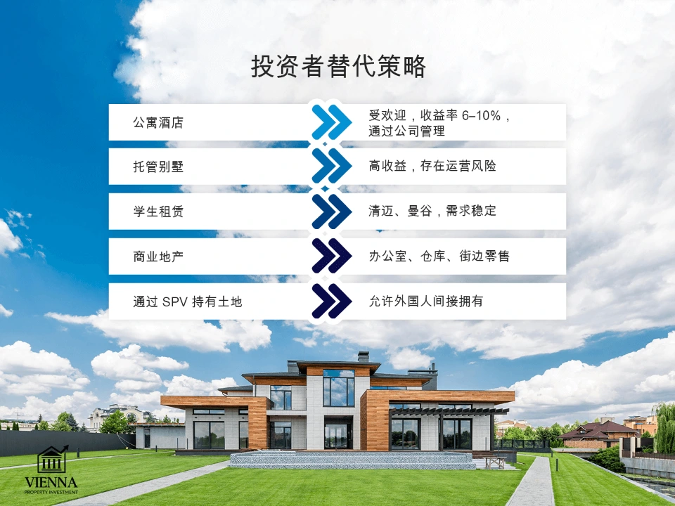 泰国房地产的另类投资策略