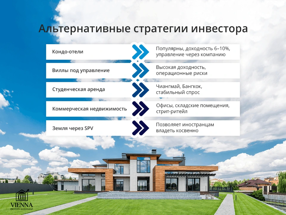 недвижимость таиланда альтернативные стратегии инвестора