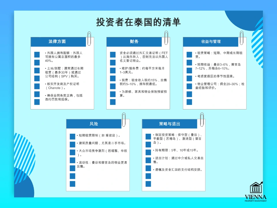 泰国房地产投资者清单