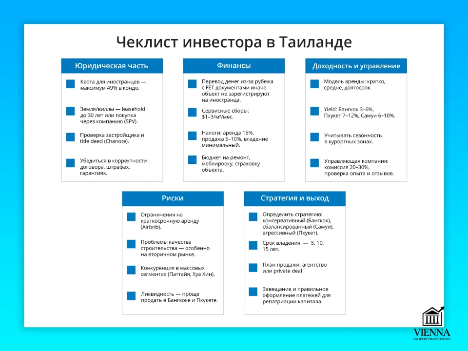 недвижимость таиланда чеклист инвестора