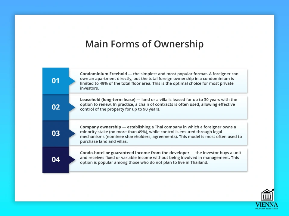 Formáty vlastníctva nehnuteľností v Thajsku
