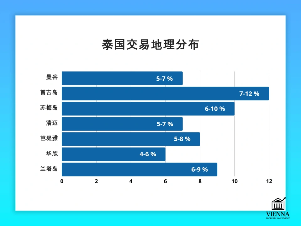 泰国房地产交易地理