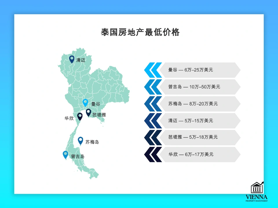 泰国房地产最低成本