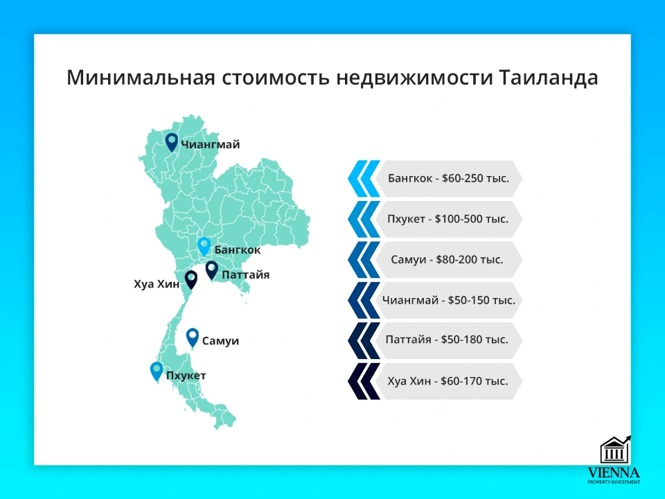 недвижимость таиланда минимальная стоимость
