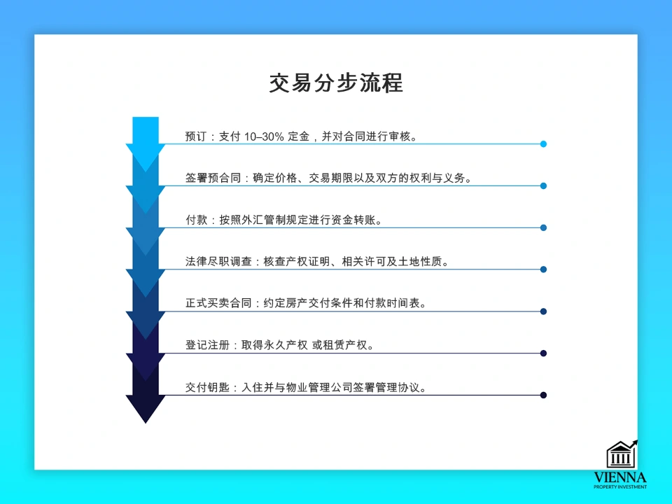 泰国房地产：交易步骤详解
