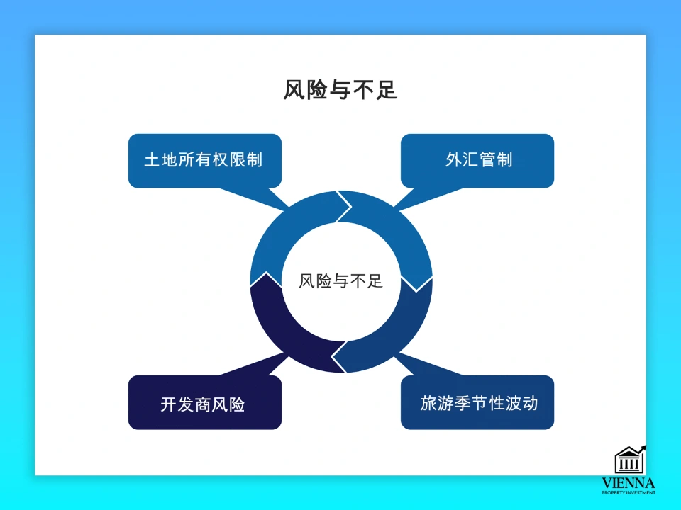 泰国房地产投资的风险和劣势
