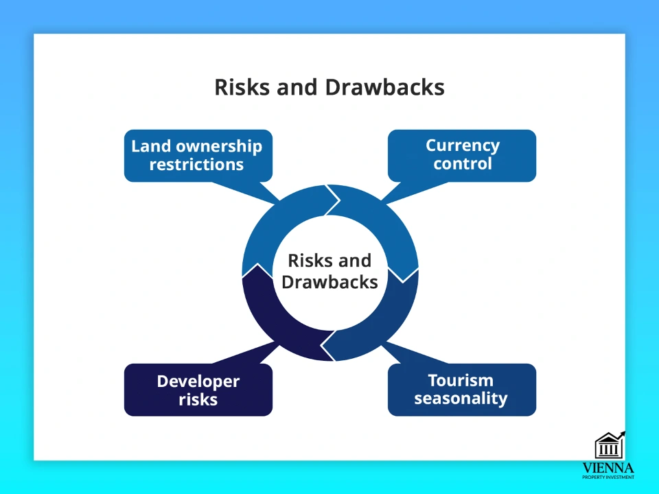 Riziká a nevýhody nehnuteľností v Thajsku