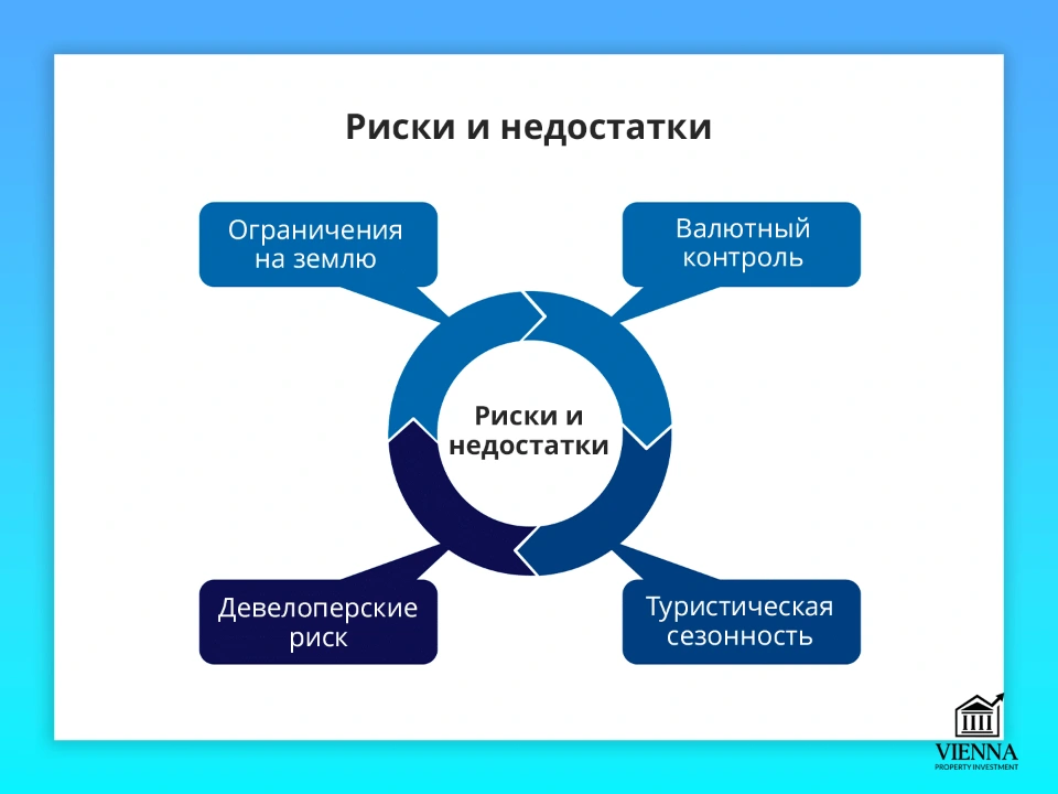 недвижимость таиланда риски и недостатки