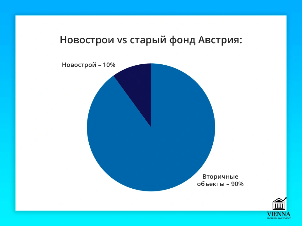 недвижимость таиланда вторичный рынок и новостройки австрия