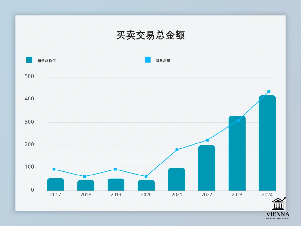 2017-2024年购销交易总额