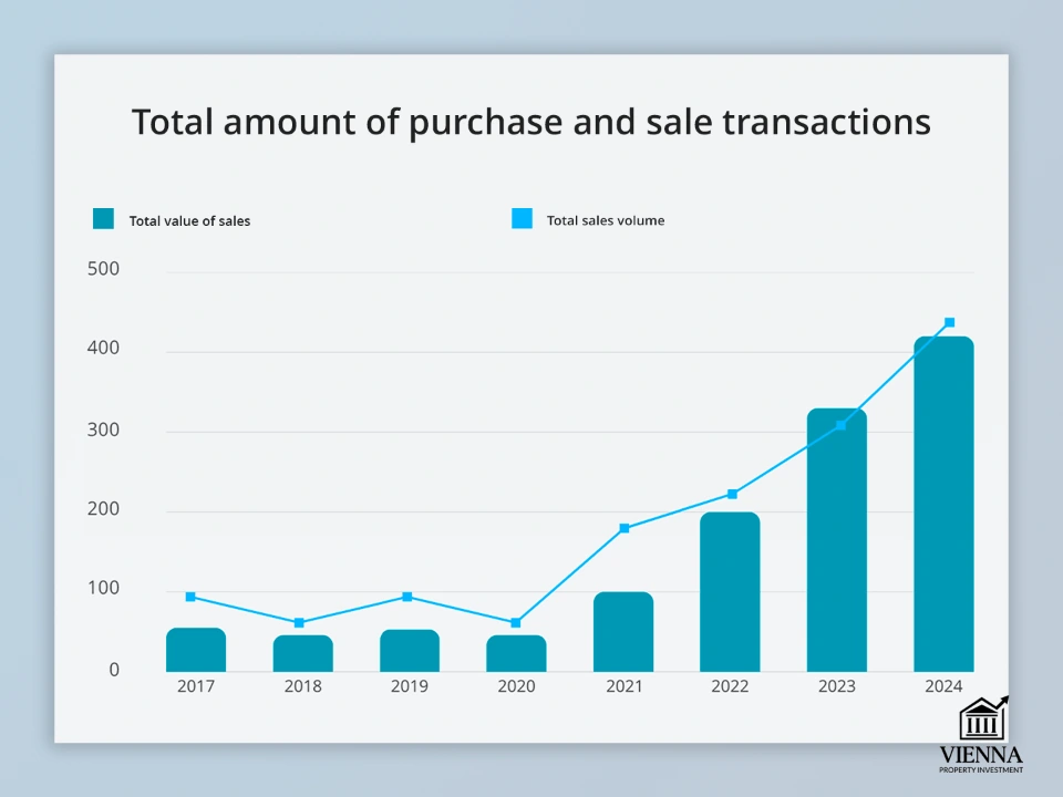 маблағи умумии амалиёти хариду фурӯш 2017-2024