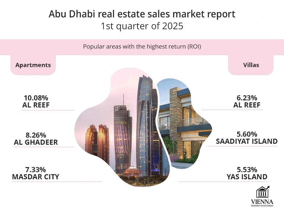 Ulat sa Pamilihan ng Real Estate sa Abu Dhabi 2025