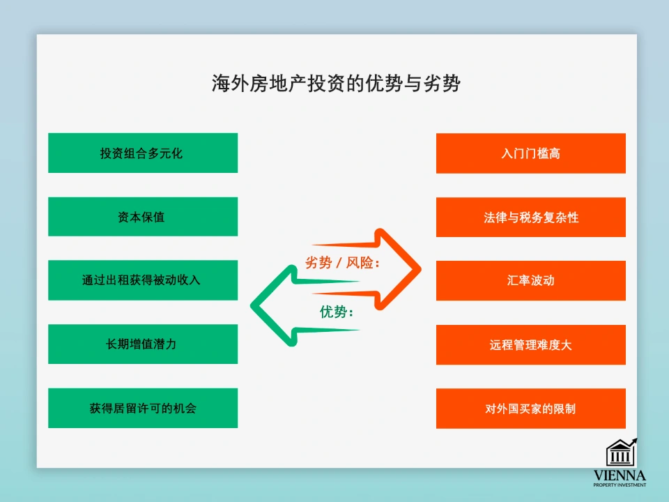 投資海外房地產的優缺點