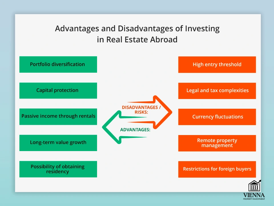 Արտասահմանում անշարժ գույքի ներդրումներ կատարելու առավելություններն ու թերությունները
