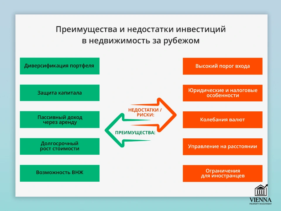 преимущества и недостатки инвестиций в недвижимость за рубежом