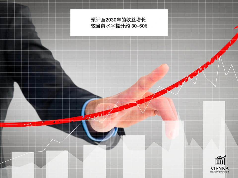 匈牙利房地产预测