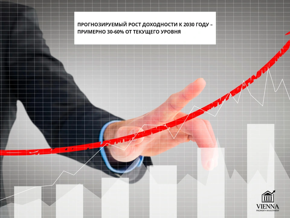 hungary real estate прогноз