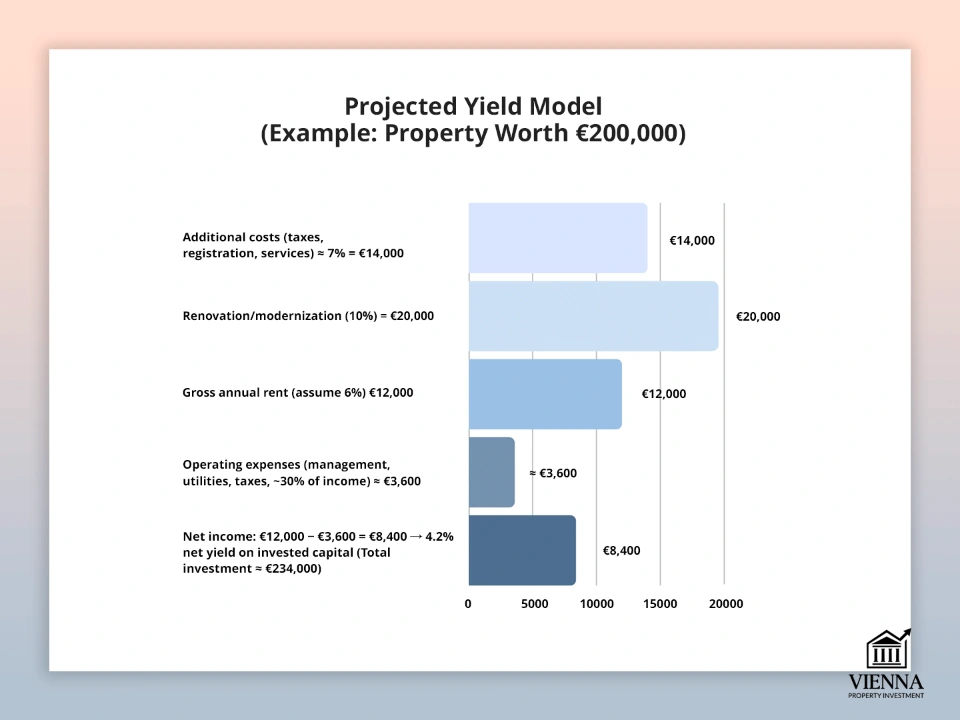 Предиктивни модел за профитабилност некретнина у Бургенланду
