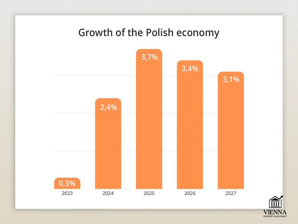 Рушди иқтисодии Лаҳистон 2023-2027