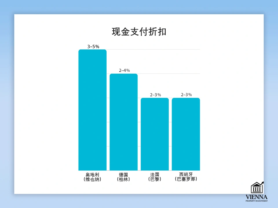 现金购买可享折扣