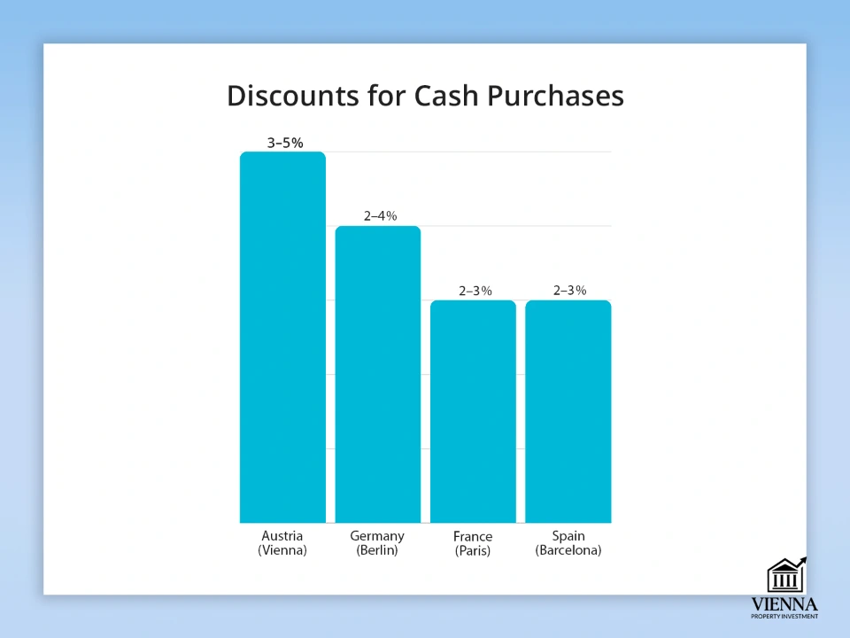 զեղչեր կանխիկ գնումների համար