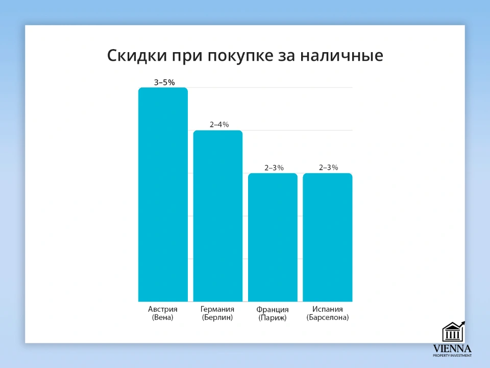 скидки при покупке за наличные