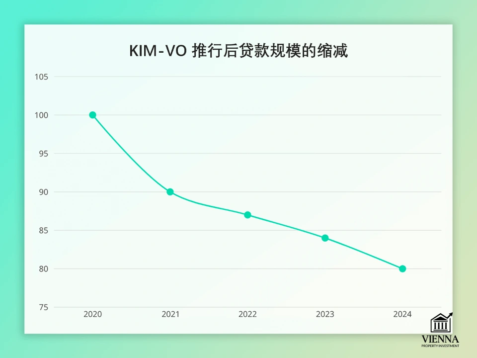 金武事件後貸款下降