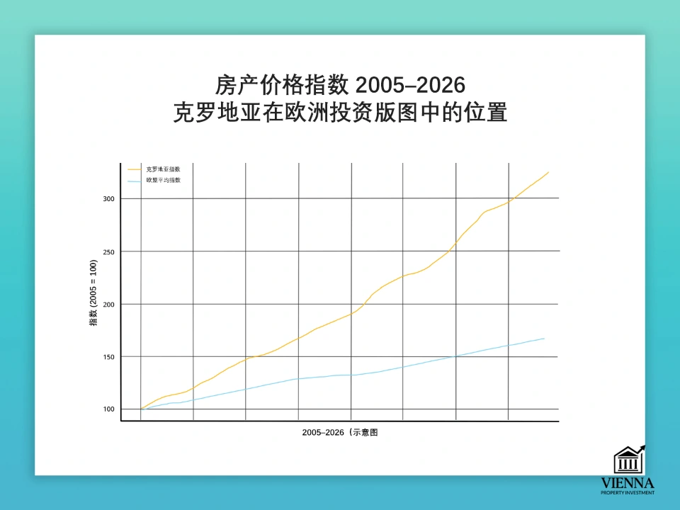 欧洲房地产价格指数比较（2005-2024）
