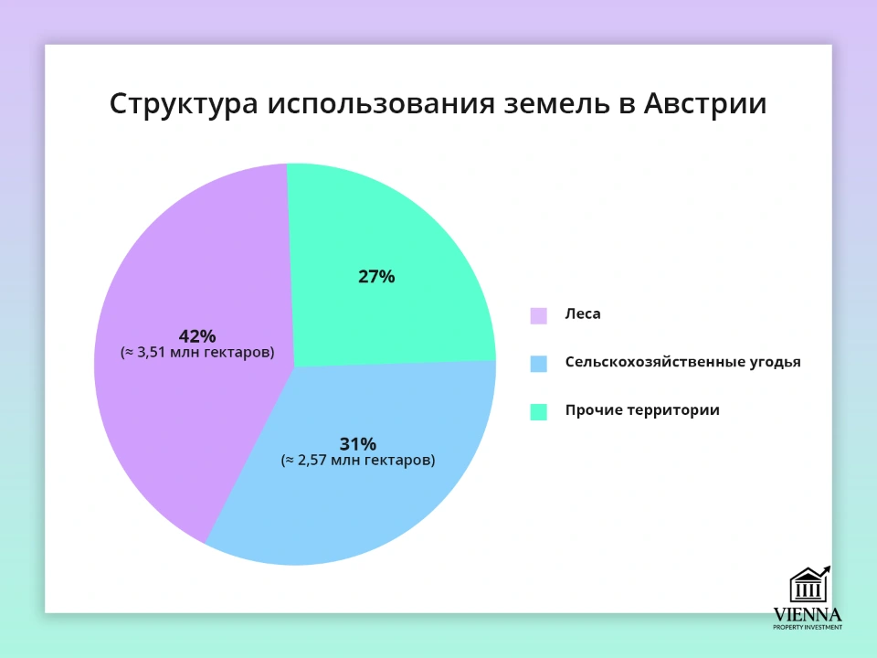 структура использования земель в австрии