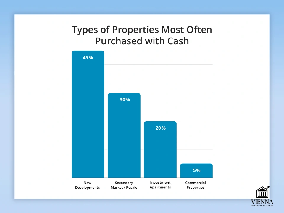 סוגי נכסים שנרכשים במזומן