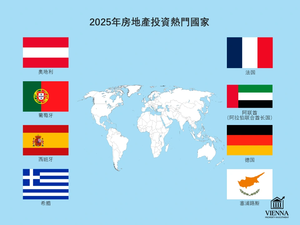 房地產投資熱門國家