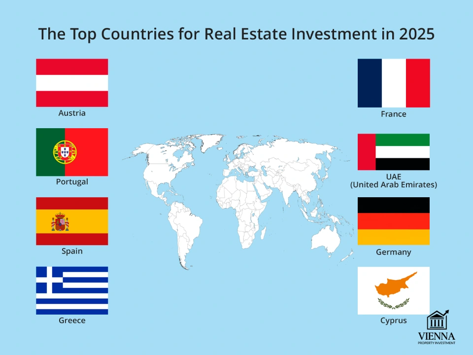 Անշարժ գույքի ներդրումների համար լավագույն երկրները